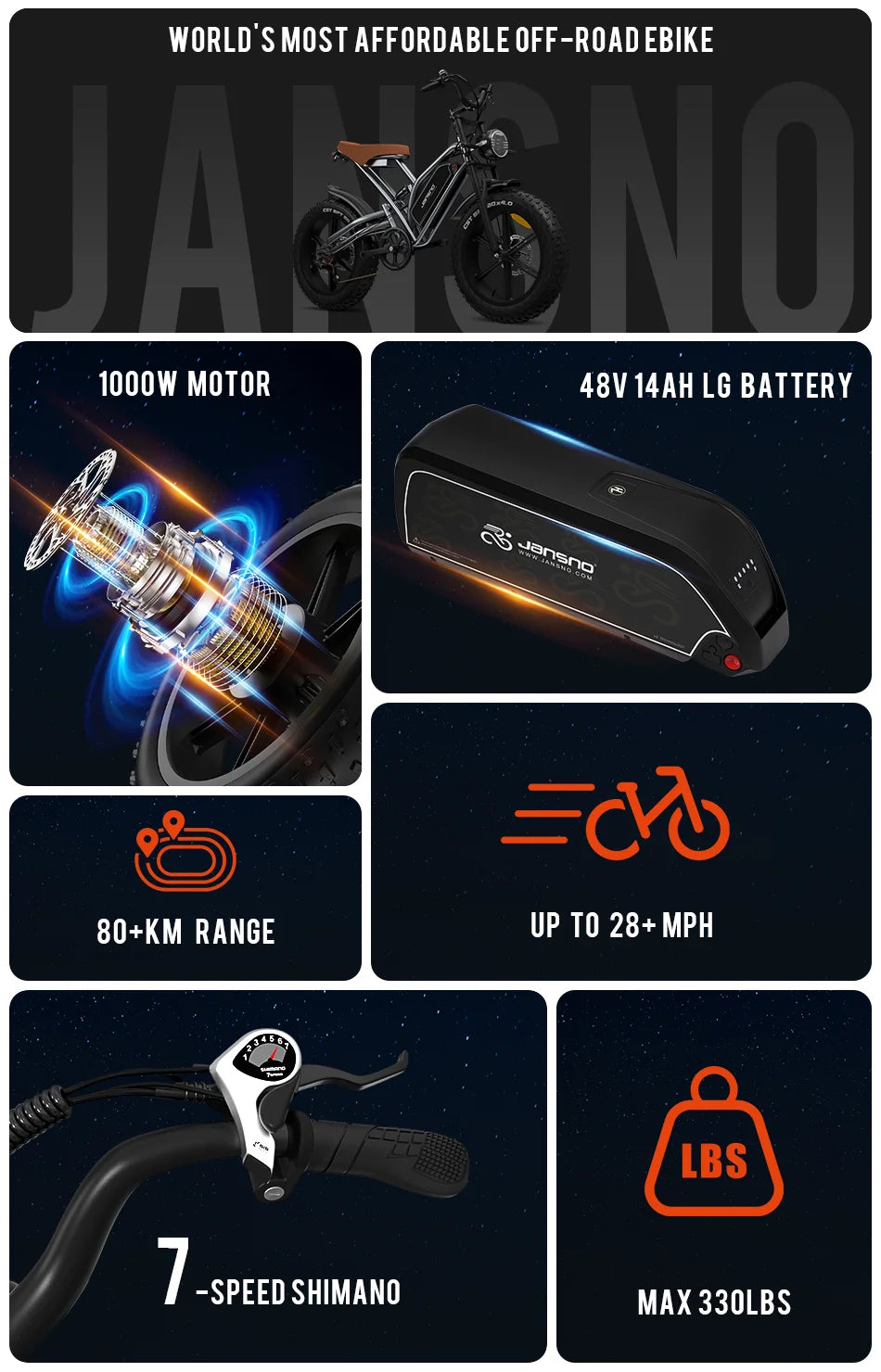 Jansno ebike X50 Adult Electric Bicycle 1000W Men's E-Mountain Bike 48V 14AH Battery 20 Inch Fat Tire Off-Road Electric Bike